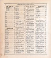 Table of Contents 3, Wisconsin State Atlas 1878